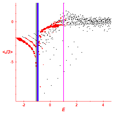 Peres lattice <J3>